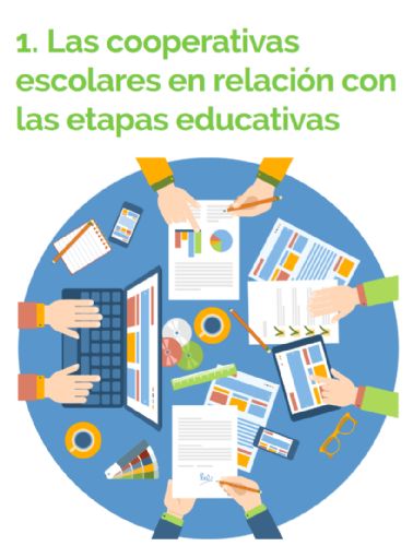 Las cooperativas escolares en relación con las etapas educativas