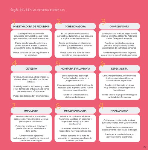 Método de los nueve Roles de Equipo Belbin