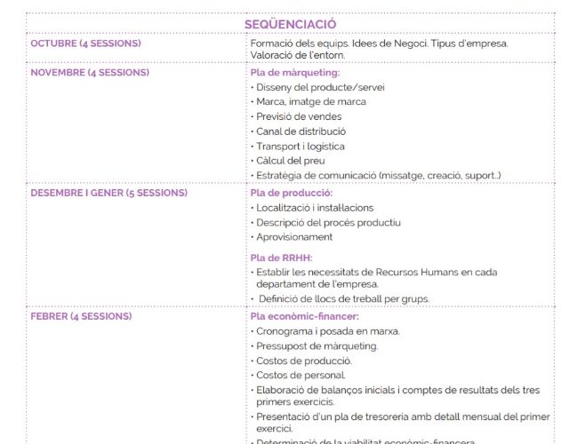 Seqüenciació del projecte cooperativa escolar