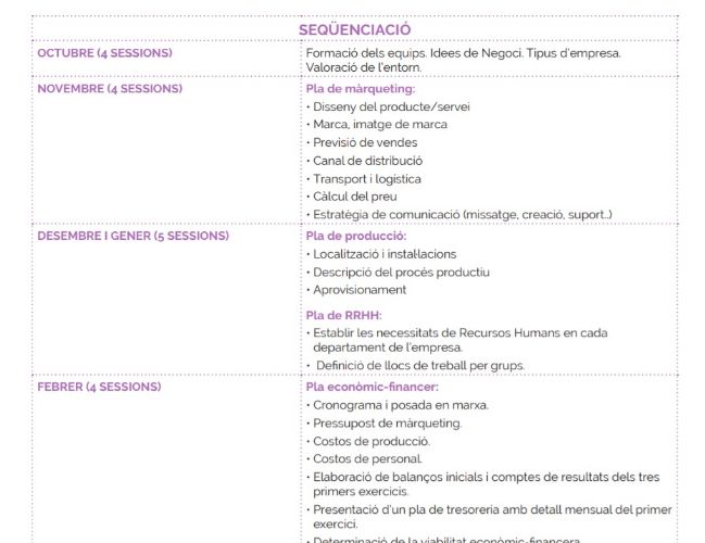 Seqüenciació del projecte cooperativa escolar