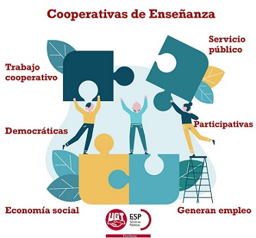 FeSP-UGT fa una declaració pública de suport a les Cooperatives d'Ensenyament