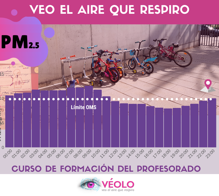 Curs ‘Veig l'aire que respire… al meu centre educatiu’